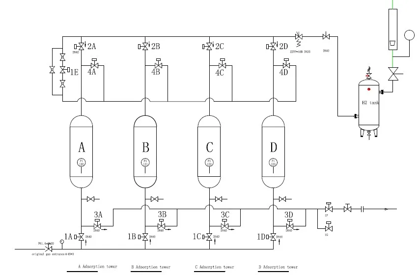 Hydrogen Purification By Pressure Swing Adsorption Technology Buy Hydrogen Purification By Pressure Swing Adsorption Technology Hydrogen