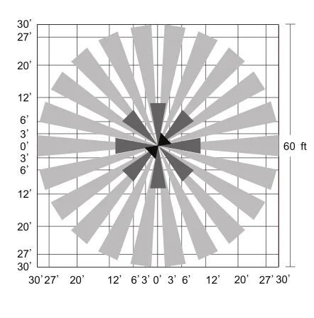 Bri820 Indoor Lighting Fixture/microwave Motion Sensor /ul Certificate