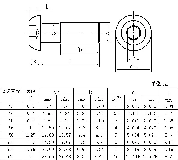 10.9 Grade M3-m16 Carbon Steel Iso7380 Hex Socket Button Head Screws ...