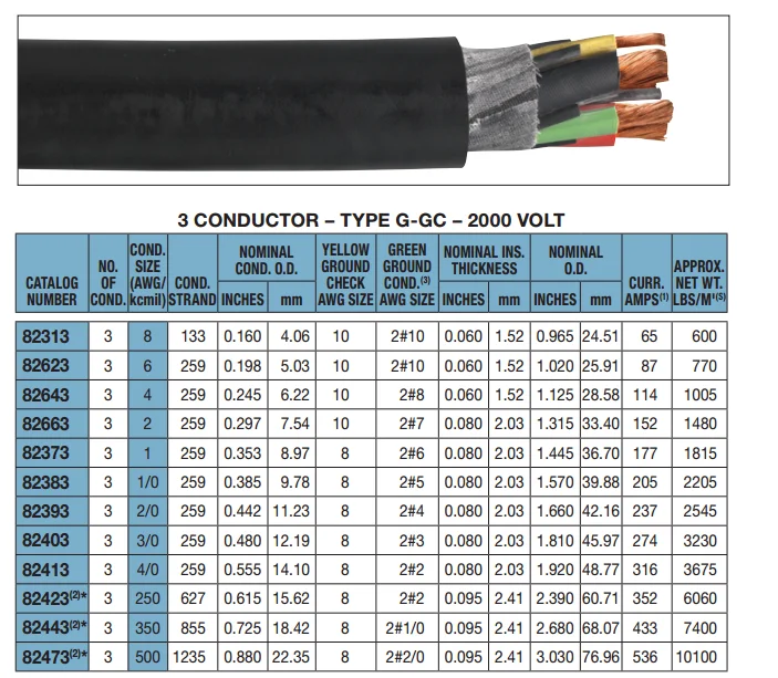 Portable Round Copper Power Cable 2000v Type Ggc Green Ground