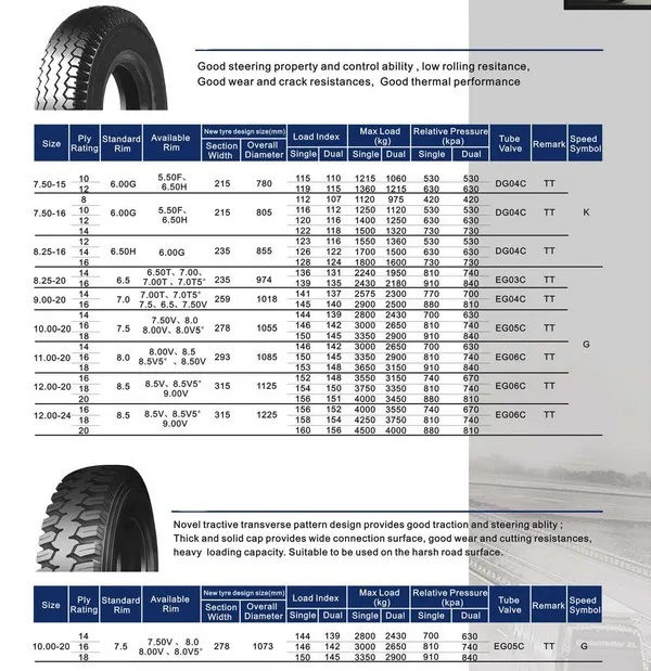 Bias Truck/bus Tyre Roadsun 10.00-20 12.00-20 11.00-20 9.00-20 14.00-20 ...