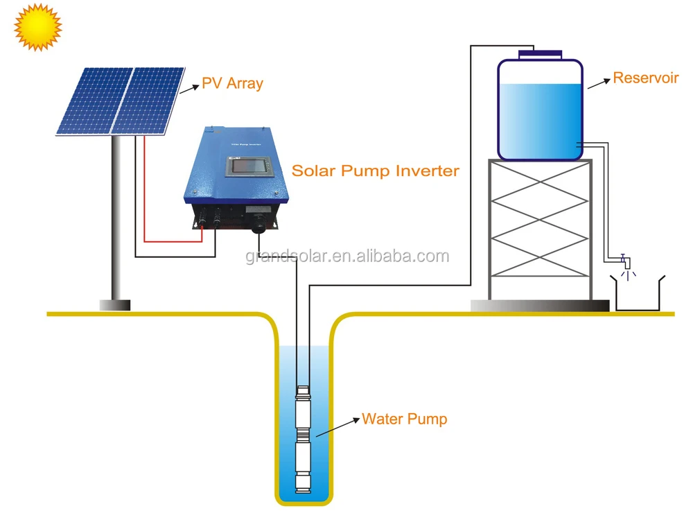 SOLAR PUMP SYSTEM - GRANDSOLAR - SYMBALINE.jpg