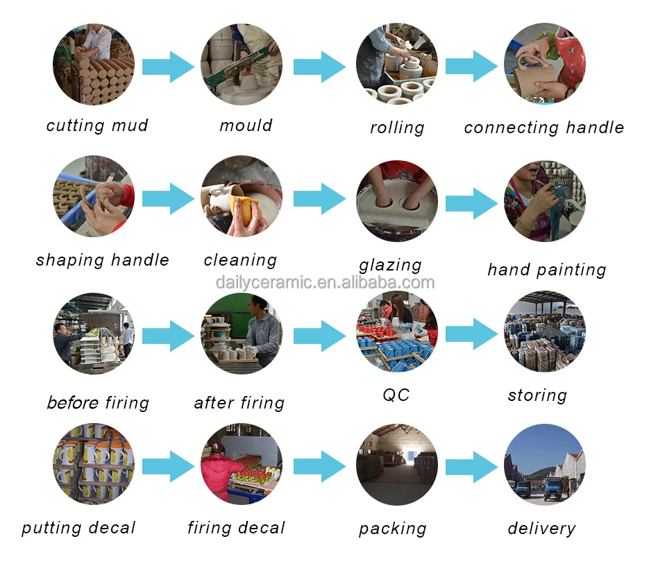 process