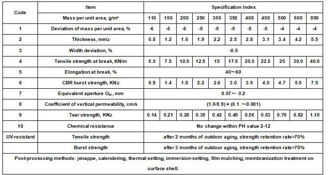 long fiber index.png