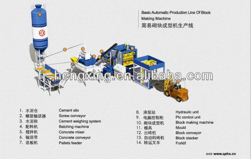 Simple automatic production line