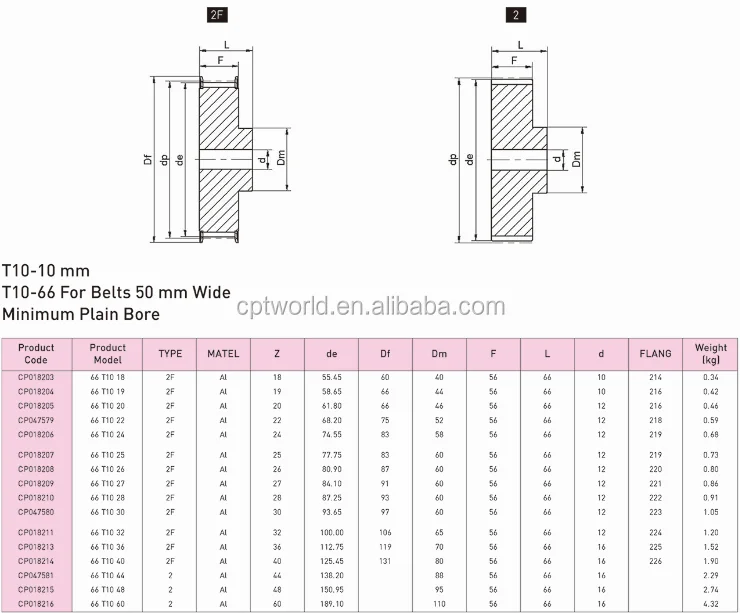 T10 10mm Toothed Dc Motor Timing Belt Pulley Buy Timing Pulleys For