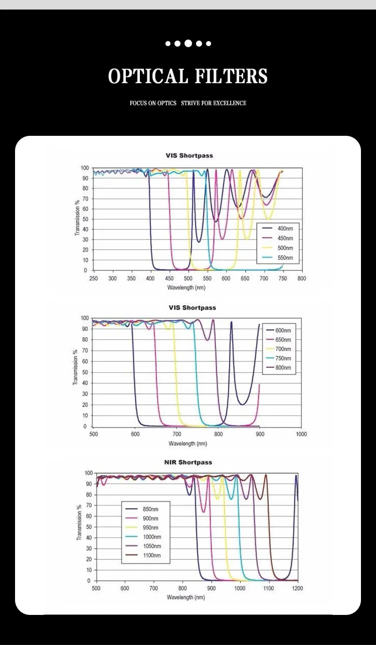 Shortpass-Filters_03.jpg