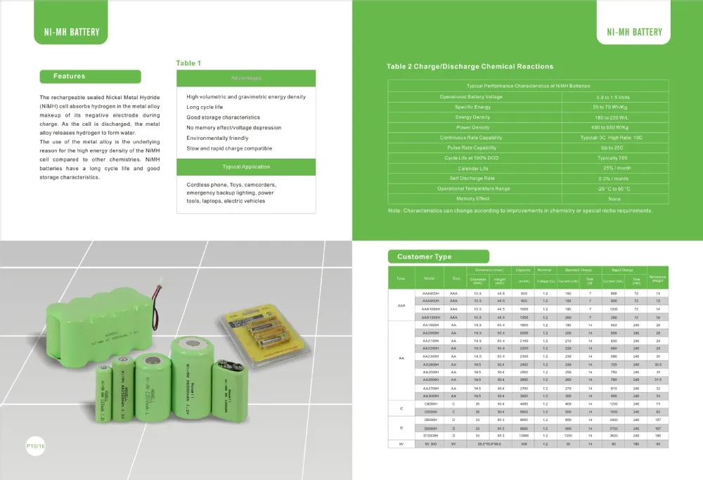 Nimh 250mah Rechargeable Battery 1/3aa Pack Nimh 4.8v For Led Buy