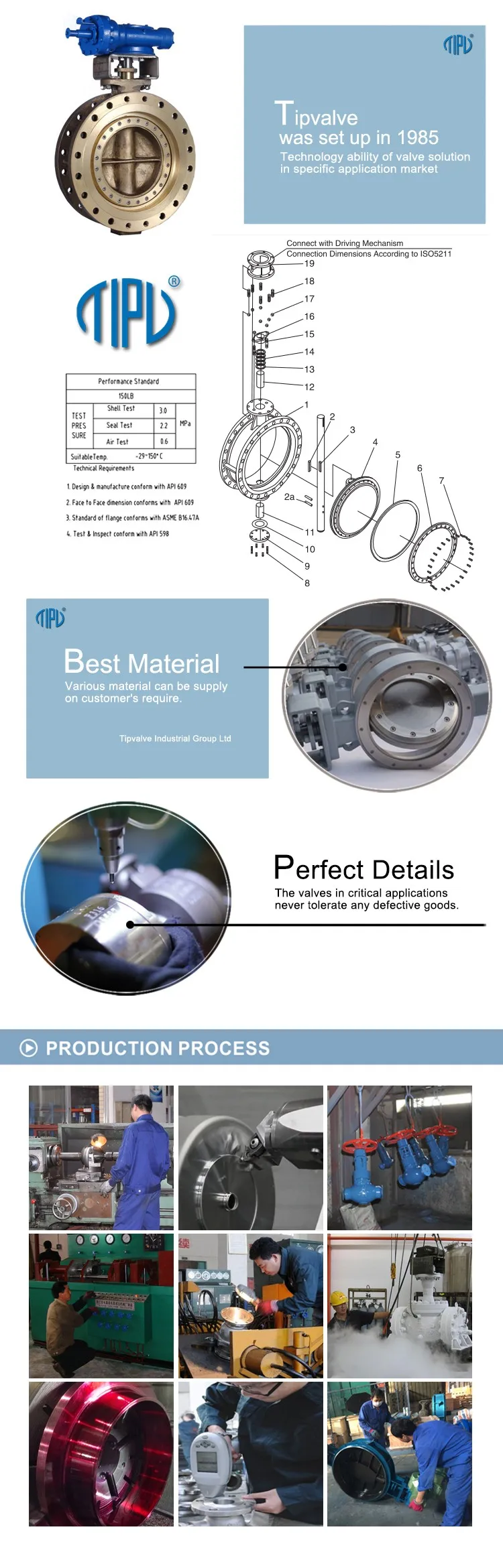 Electric Actuator Hs Code For Water Blow Off Valve Buy Valve,Hs Code