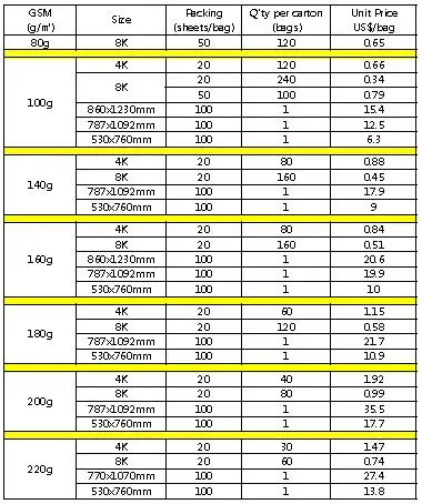 sketch paper price.jpg