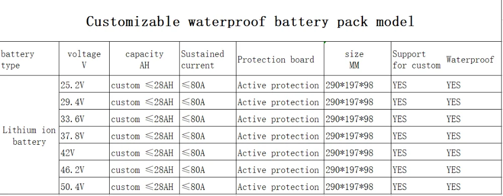 Electric Jet Surfboard Battery Pack Waterproof Battery Box 24v36v48v72v