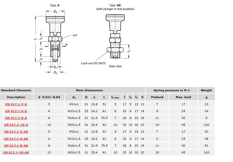 M20 Cam Index Plunger Steel Spring Loaded Retractable Locking Pin Jig ...