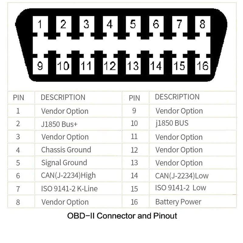 Universal Half Finished J1962f Obd 16 Pin Female Obd2 Connector With 