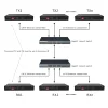 4K HDMI KVM OVER IP Extender optical extender 150m one to multi way lossless transmission