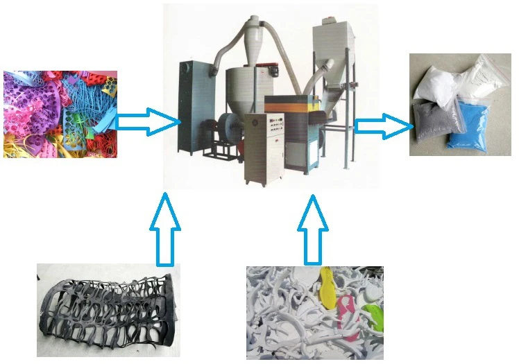 plastic pulverizer.jpg