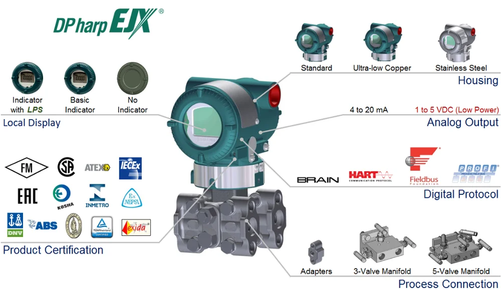 【エンティテ】 Yokogawa Ejx110a差圧トランスミッター差圧センサー4-20ma Hart - Buy Differential ...