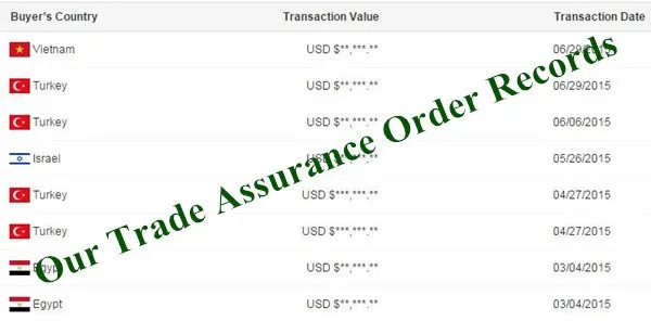 Trade assurance order 2