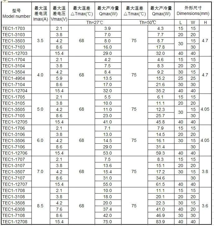 Элемент пельтье характеристики. Элемент пельтье 12706 характеристики. Элемент пельтье характеристики таблица. Кпд элемента пельтье график. Элемент пельтье характеристики.