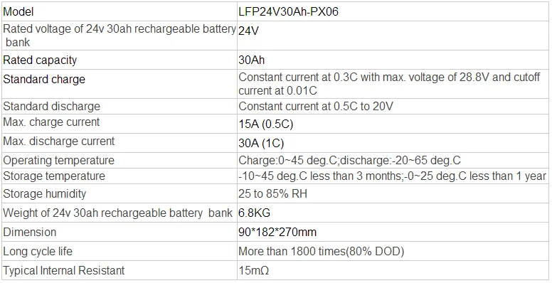 24v 30ah LiFePO4 lithium battery pack for solar pannel