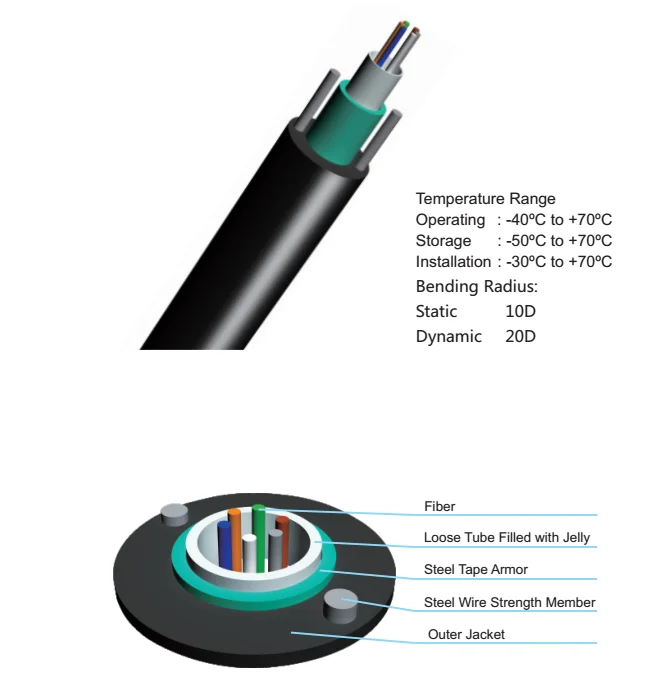 Cheap 4 Core Fiber Optic Cable Installed In Duct,Underground Conduit 24