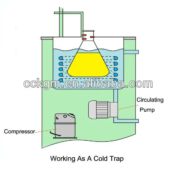 Water Bath Diagram Catalogue Of Schemas