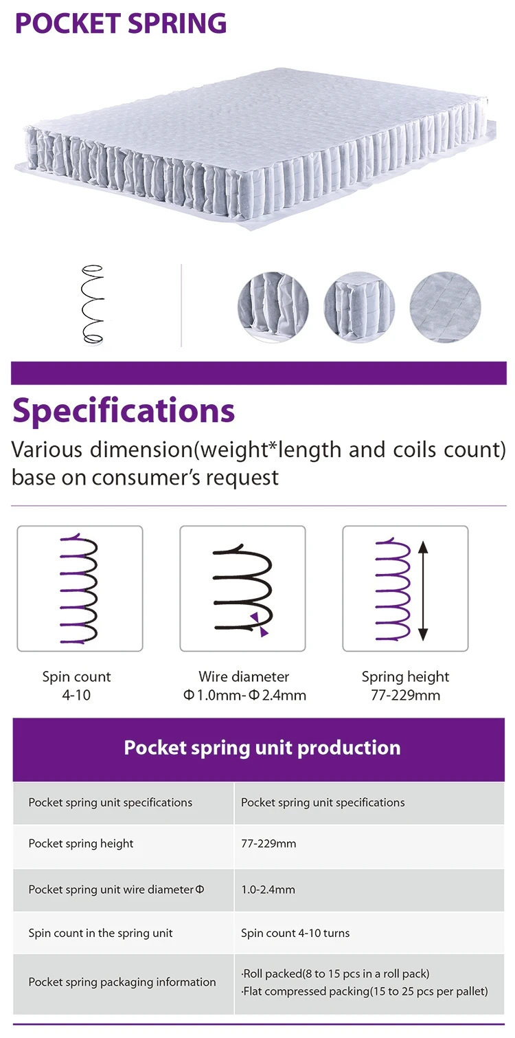 All Types Of Springs Flat Round Wire Spring Coil Compressible Crib Mattress  Spring Frame - Buy All Types Of Springs Flat Round Wire Spring,Coil ...