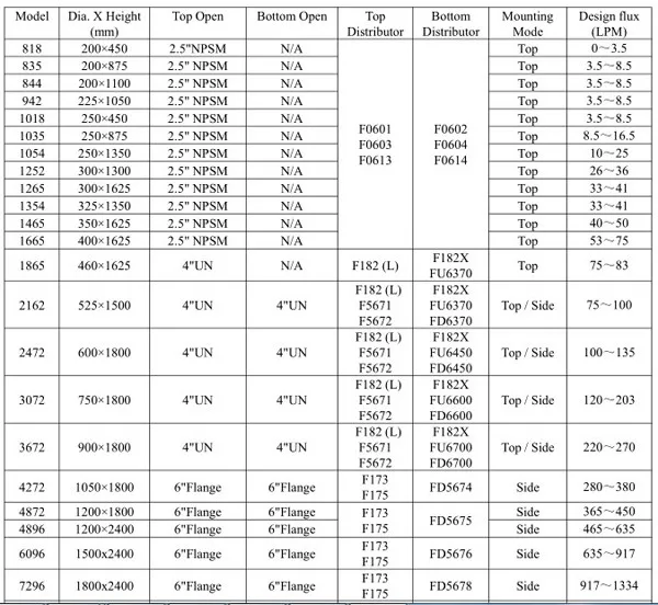 frp-vessel-tank-sizes-fiberglass-tank-for-water-treatment-buy-frp