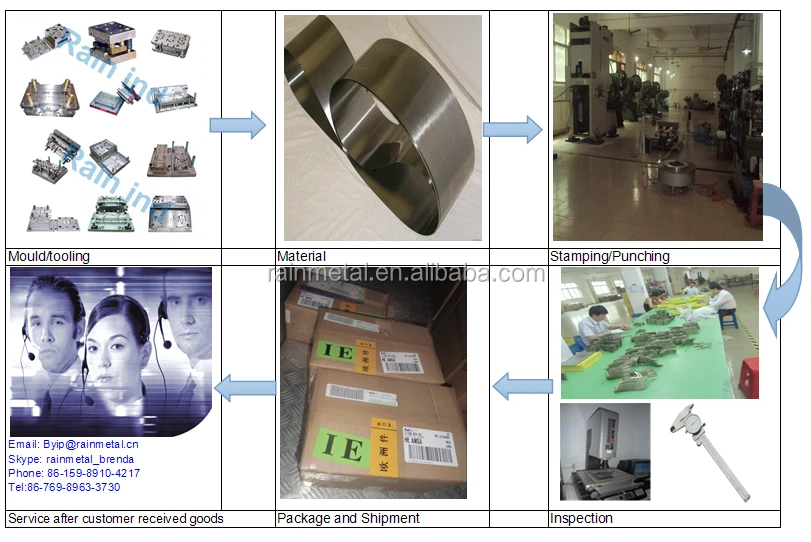 Sheet Metal Waterproof With Powder Coating Finished Buy