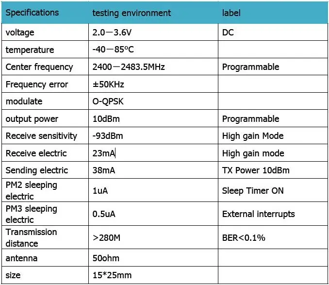 ti bluetooth low energy dongle crack