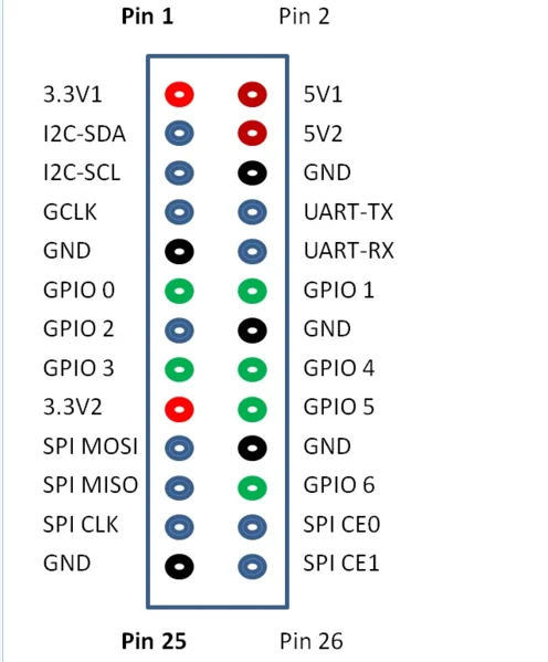 Pin pi. GPIO 40 Pin распиновка. Распиновка GPIO Banana Pi. UART 4 Pin распиновка. Banana Pi Zero pinout.