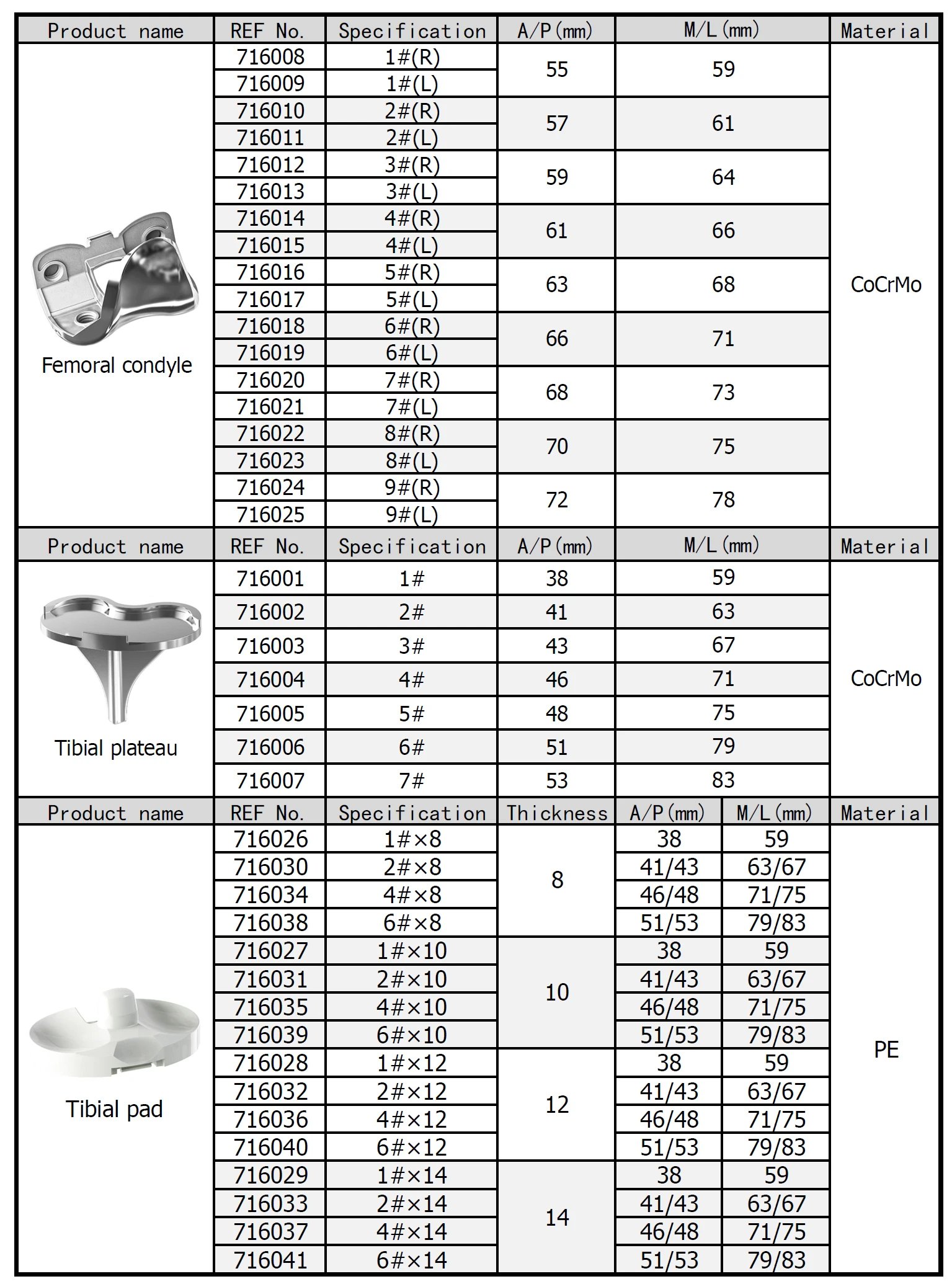 Just Tibial Tray Primary Tka Total Knee Artificial Replacement With ...