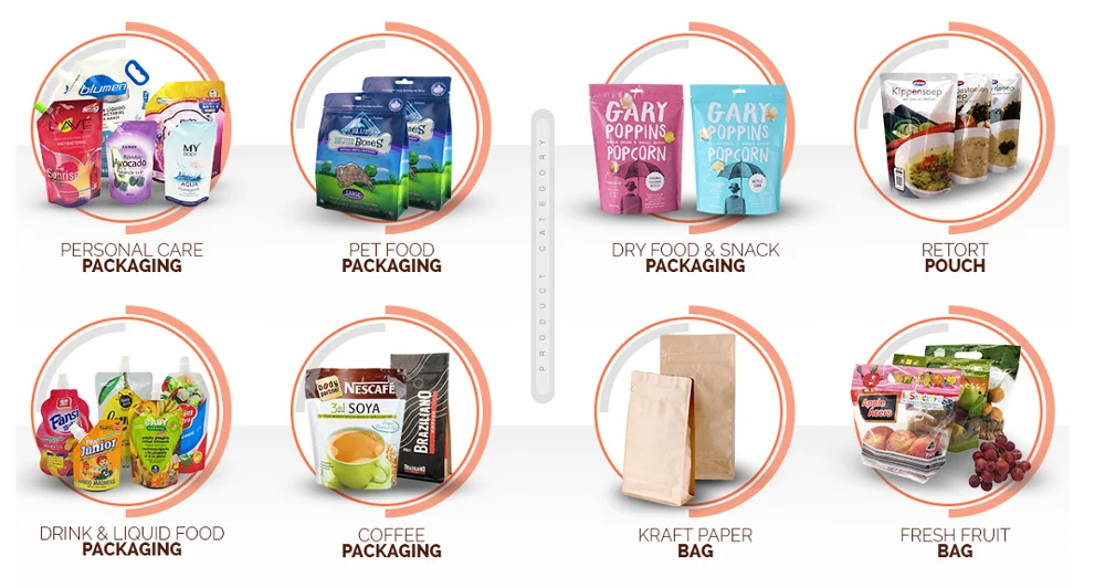 Packaging cost