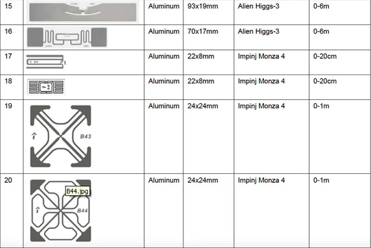 03 uhf label