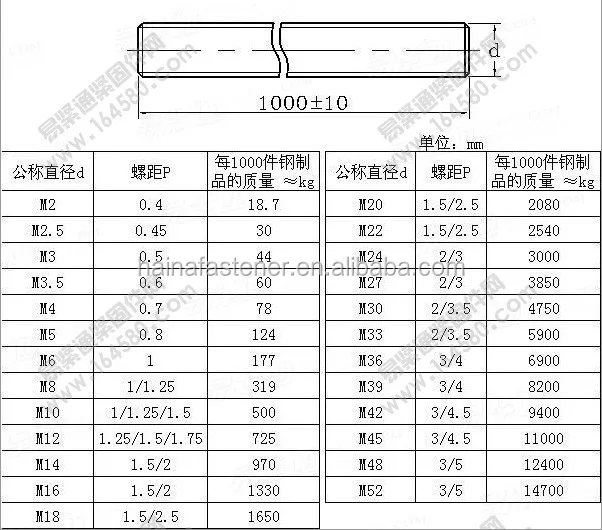 Zinc-plate Carbon Steel Stud Bolt Hanger Bolt - Buy Hanger Bolt,study 