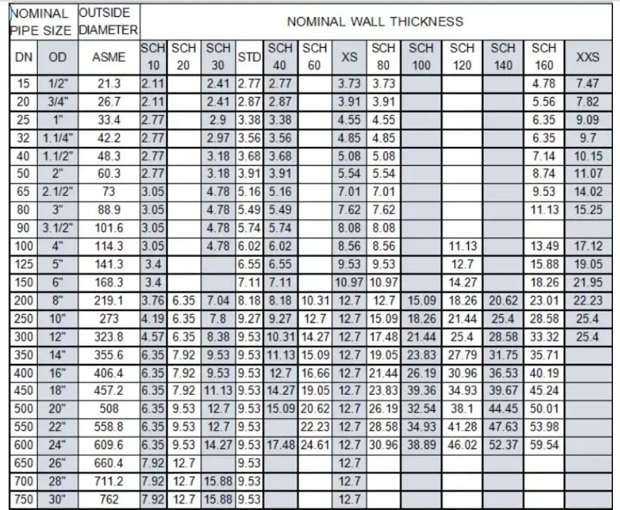 Толщина нержавейки. Труба ANSI sch.40s. Sch 40 толщина стенки. ASTM a106. Трубы по ASTM a106 gr b диаметры трубопроводов.