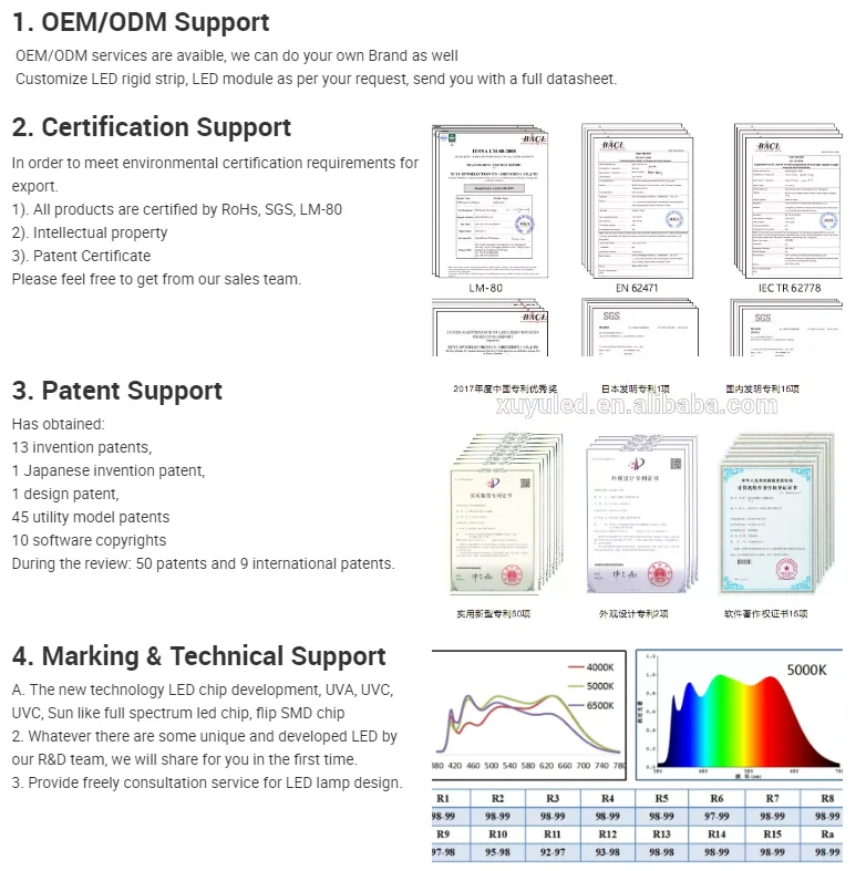 Xuyu High Brightness Epistar Chip 5050 Rgb Led Chip Buy Rgb Led Chip