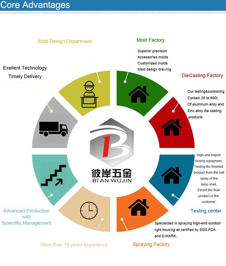 anti-corrosion waterproof led light housing / housing flood light