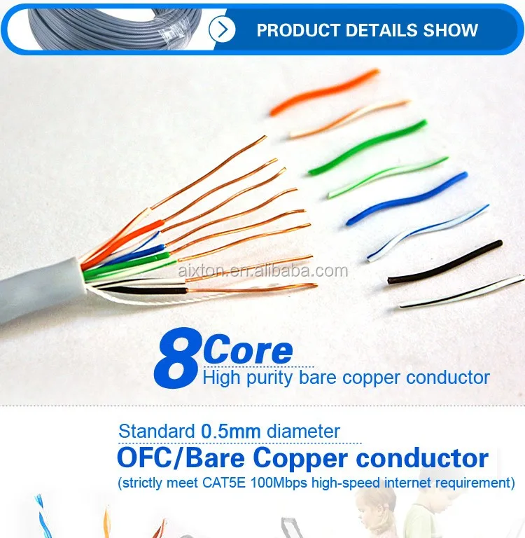 24awg Cat5e Lan Cable With Hs Code 8544491100 Buy Lan Cable With Hs