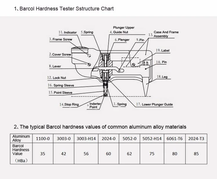 Webster Hardness Tester Chart
