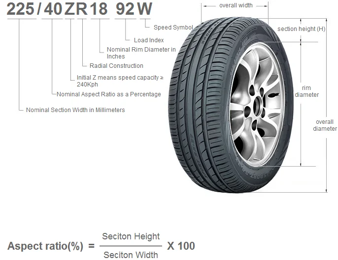 Image Result For Which Brand Of Car Tire Is The Best