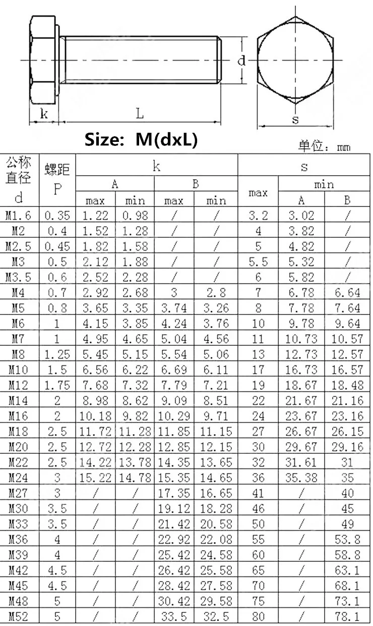 Bolt Size Chart M6