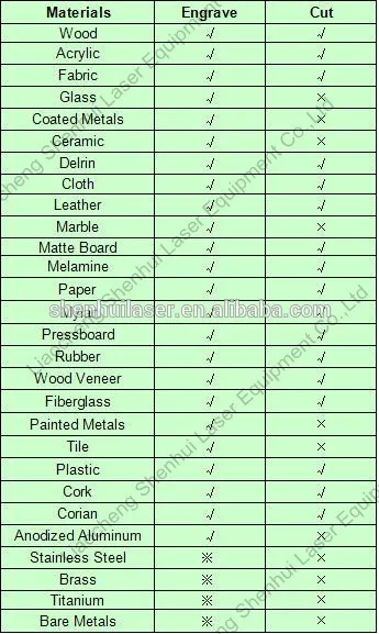 Digital DSP CE High Quality Shenhui Mini SH-Gk40 4040 3040 3020 dog tag Laser engraving machine for small crafts and stamp 