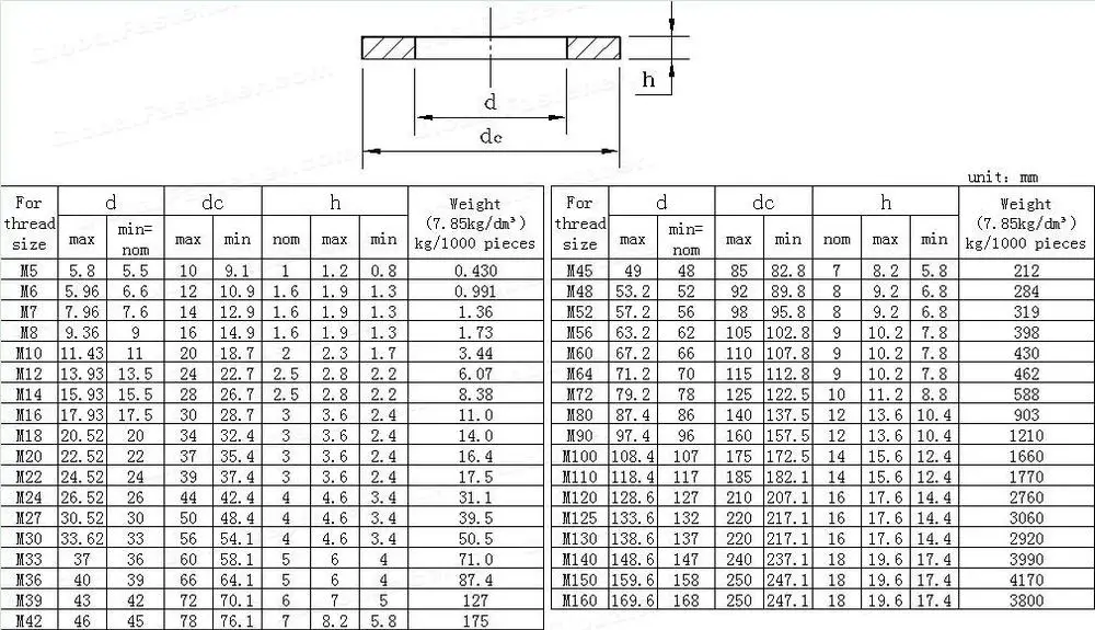 maodong-fasteners-m36-din-125-steel-zinc-plated-flat-washers-buy-flat