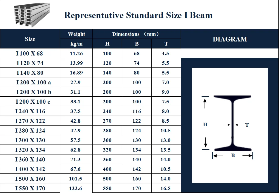 Steel Beam Dimensions Chart