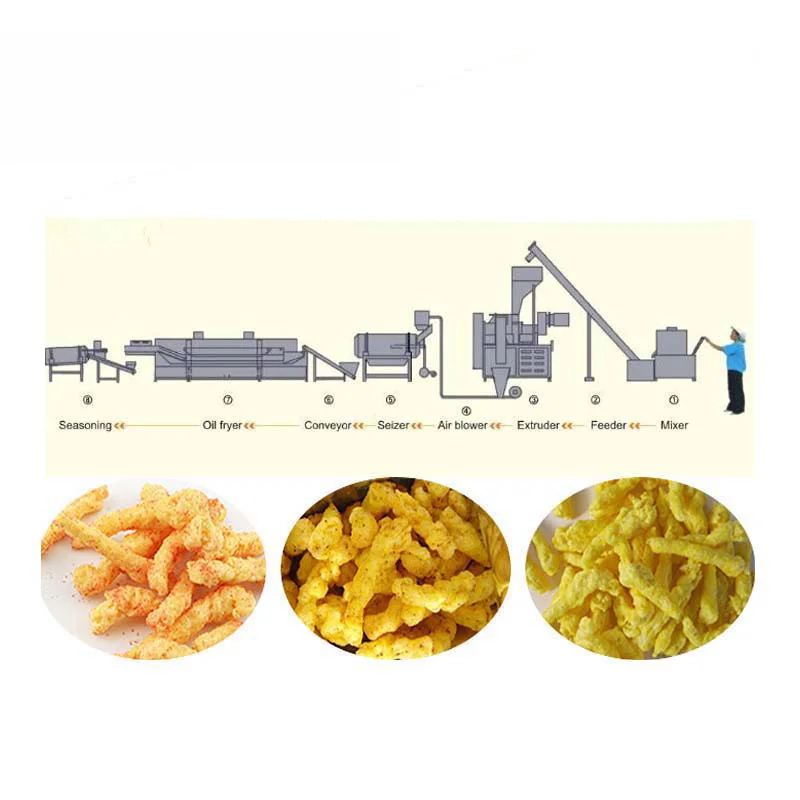 The Best niknak corn curl kurkure cheetos snack food making machine nik nak production line