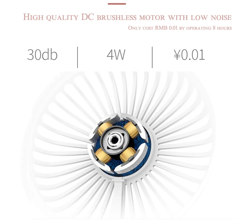 Specifications -2