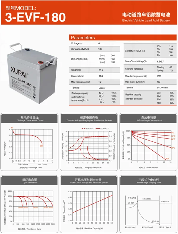 Cycle life of 6V 180AH battery_.png