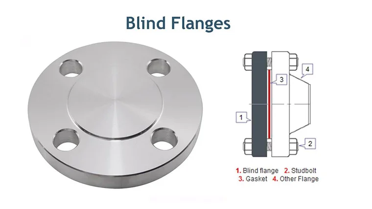 DN 10'' 20'' Class 150/300 Titanium Spectacle Blind Flange Price Gr2 DN 10'' 20'' Class 150/300 Titanium Spectacle Blind Flange Price Gr2