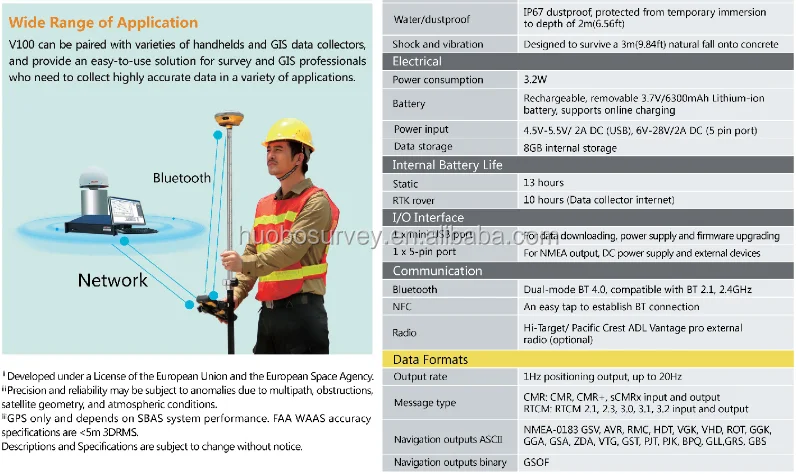 Compact & Portable GNSS RTK Survey System with High Accuracy Price