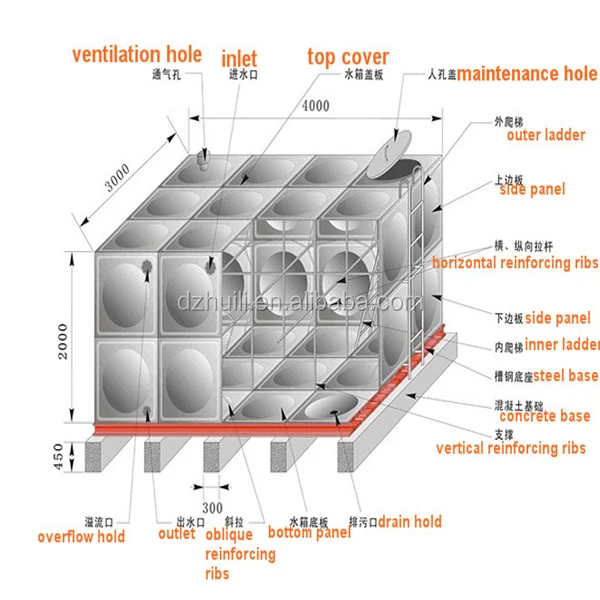 factory-direct-fiberglass-smc-grp-frp-water-tank-storage-tank-buy